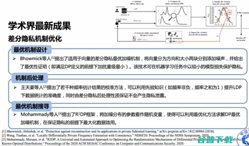 浙江大学求是讲席教授任奎：隐私计算的前沿进展