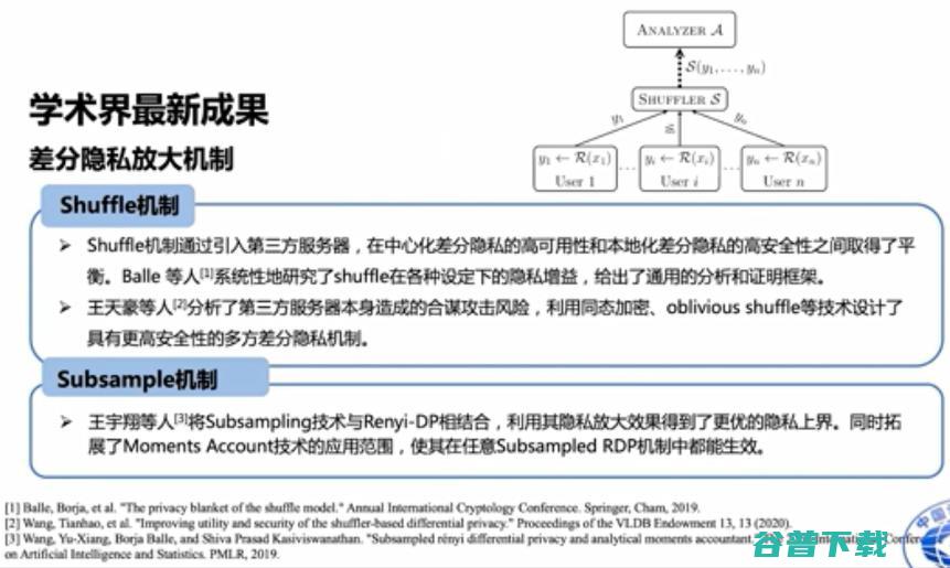 浙江大学求是讲席教授任奎：隐私计算的前沿进展