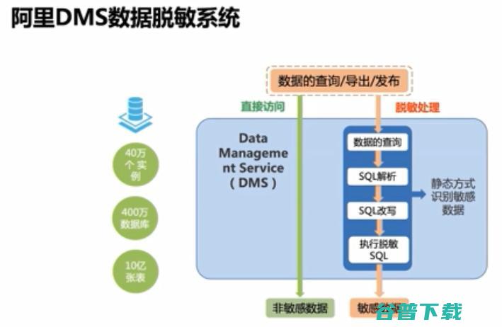 浙江大学求是讲席教授任奎：隐私计算的前沿进展