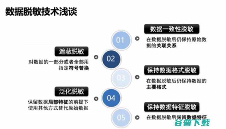 浙江大学求是讲席教授任奎：隐私计算的前沿进展