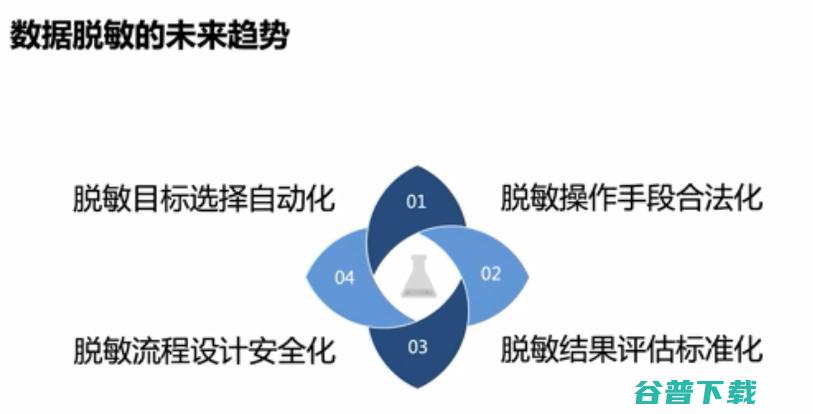 浙江大学求是讲席教授任奎：隐私计算的前沿进展