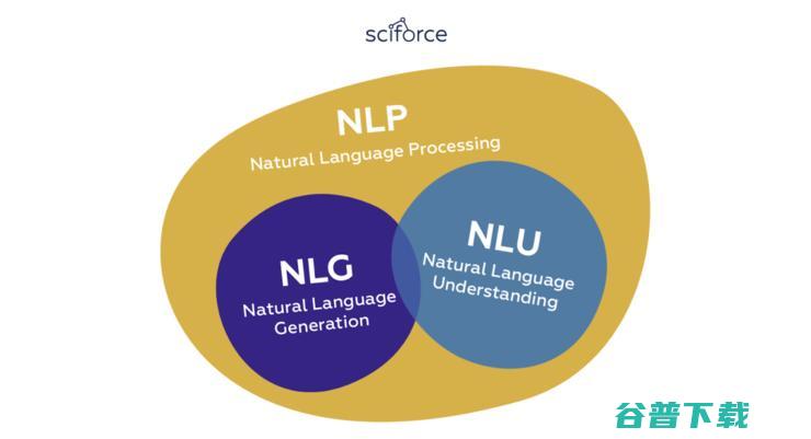 6位产学专家共话NLG：从大模型竞赛到多模态应用 | CNCC 2021技术论坛