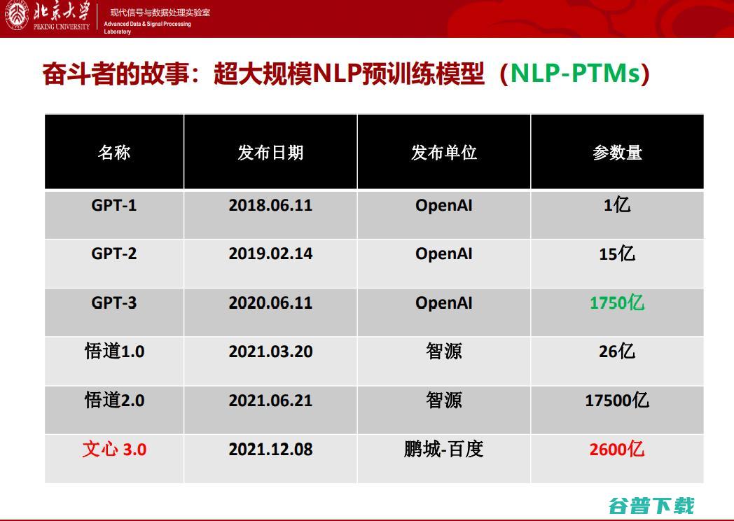 北大邹月娴：视觉-语言预训练模型演进及应用