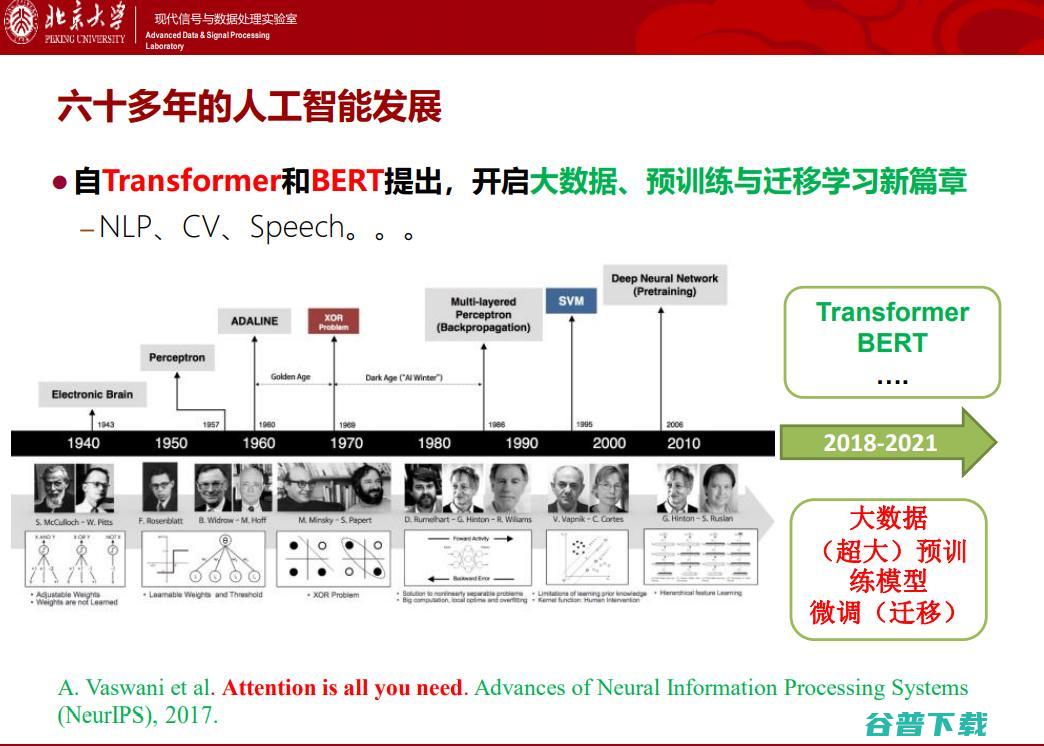 北大邹月娴：视觉-语言预训练模型演进及应用