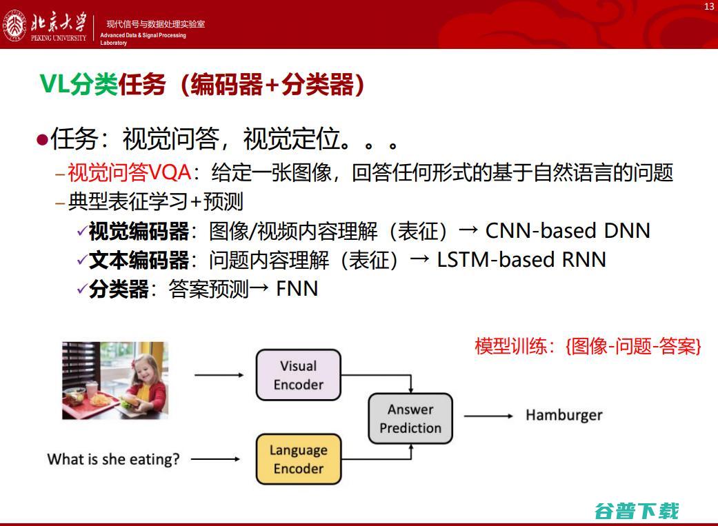 北大邹月娴：视觉-语言预训练模型演进及应用