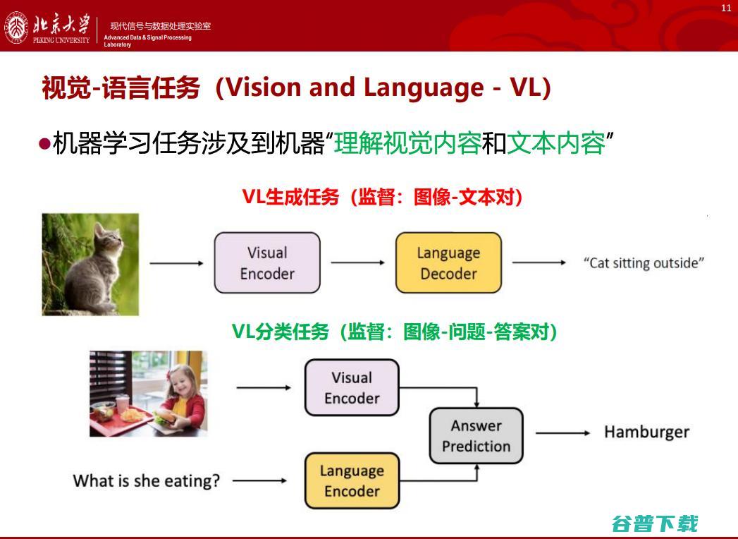 北大邹月娴：视觉-语言预训练模型演进及应用