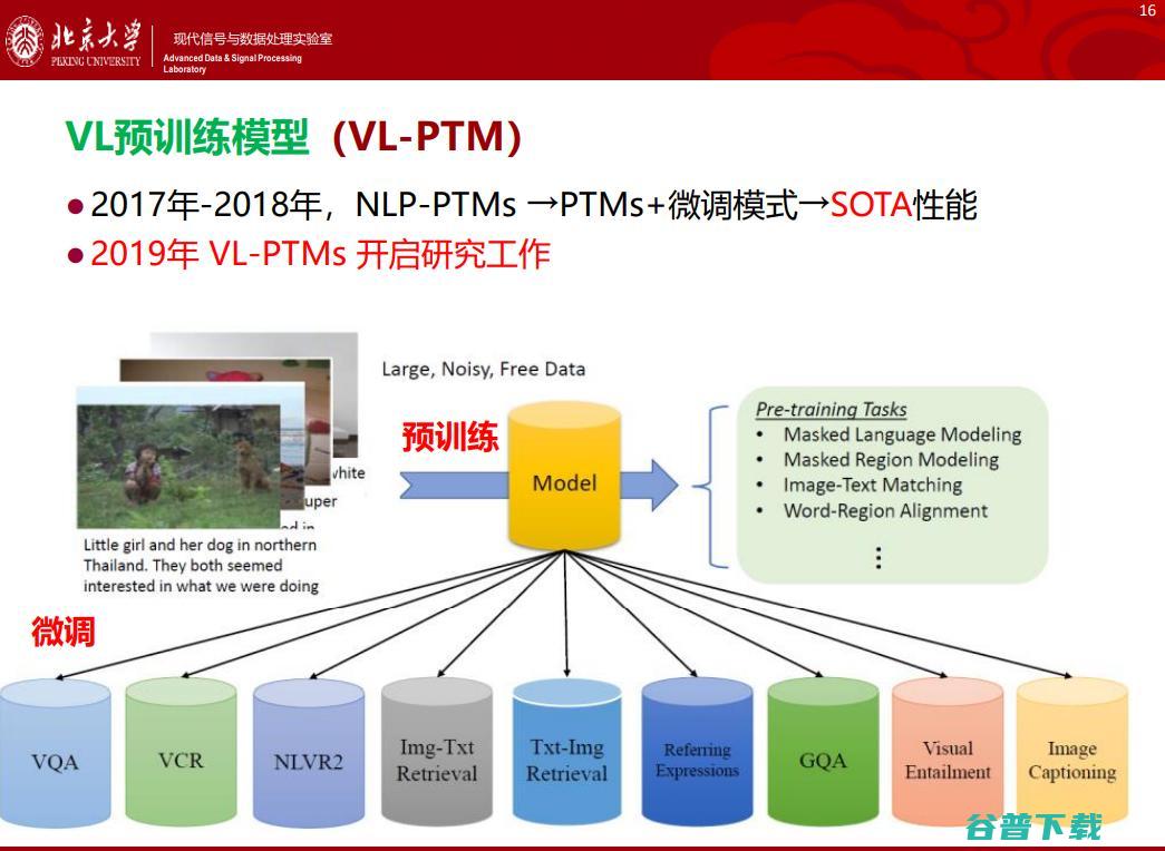 北大邹月娴：视觉-语言预训练模型演进及应用