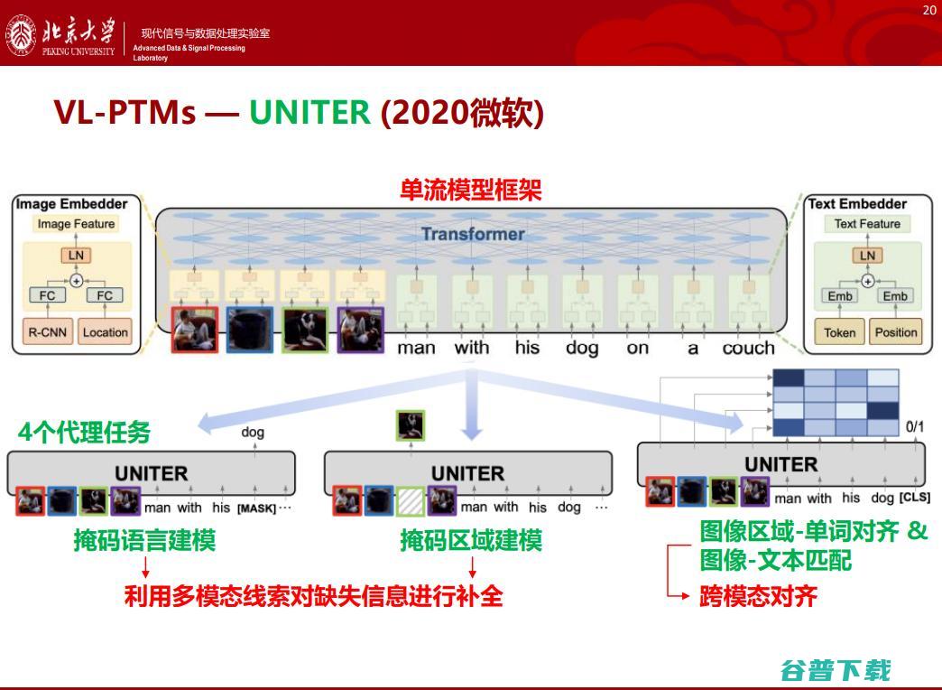 北大邹月娴：视觉-语言预训练模型演进及应用