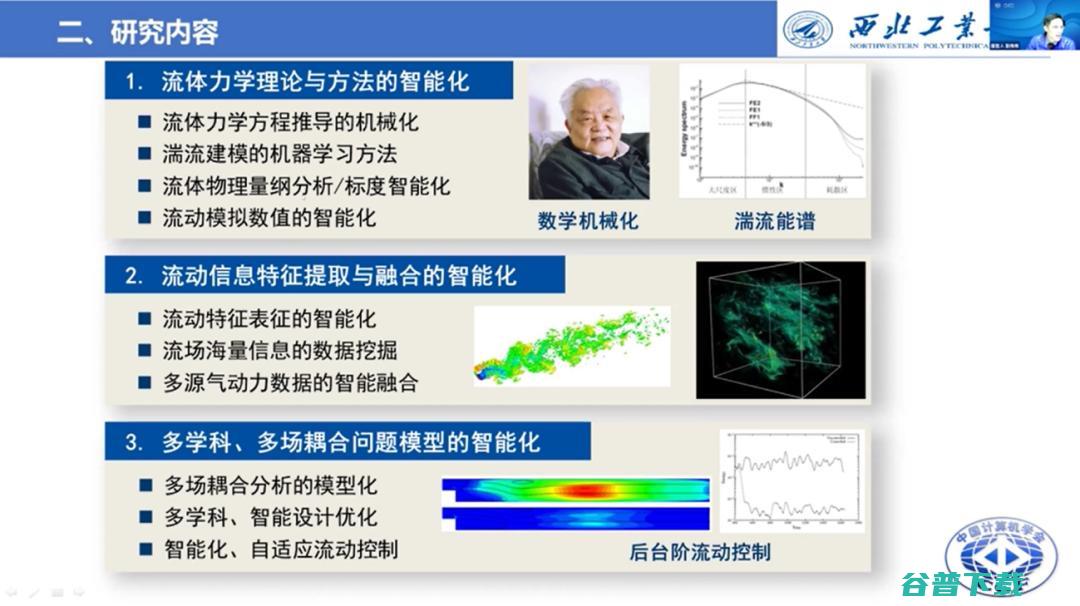 西工大张伟伟教授：智能流体力学研究的进展