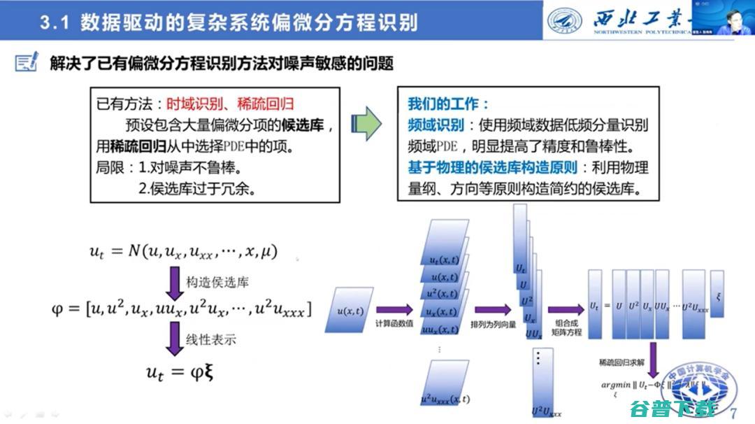 西工大张伟伟教授：智能流体力学研究的进展