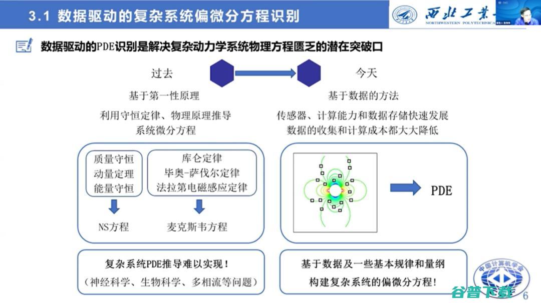 西工大张伟伟教授：智能流体力学研究的进展