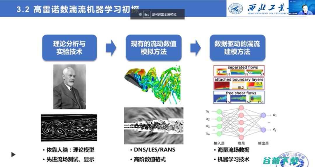 西工大张伟伟教授：智能流体力学研究的进展