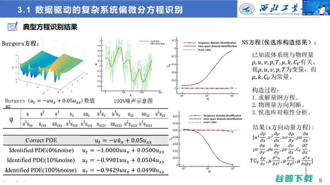 西工大张伟伟教授：智能流体力学研究的进展