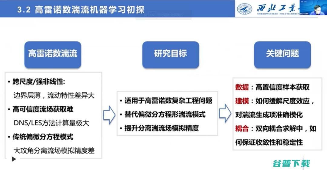 西工大张伟伟教授：智能流体力学研究的进展