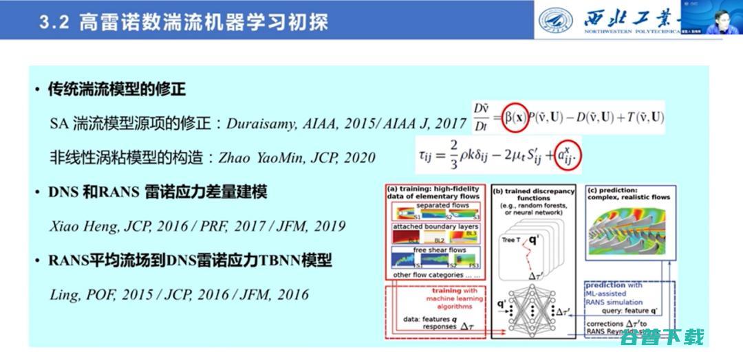 西工大张伟伟教授：智能流体力学研究的进展