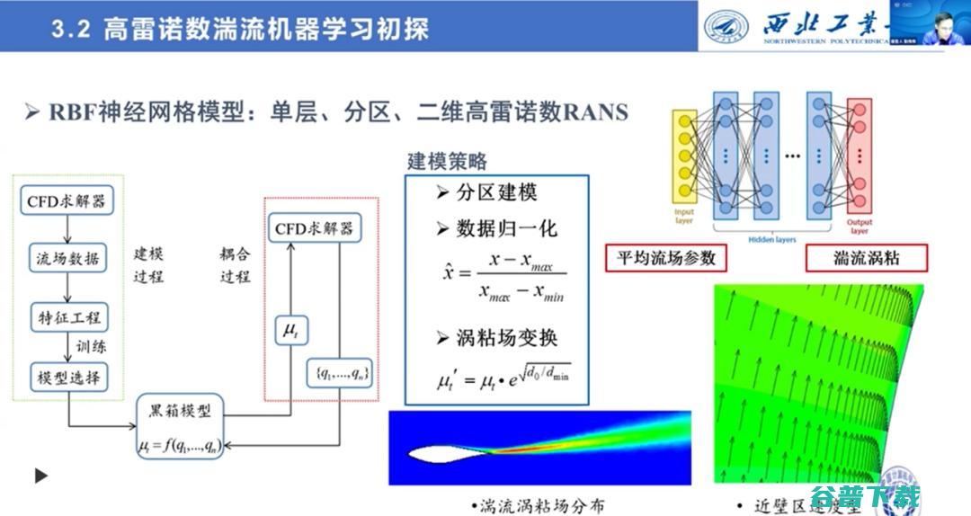 西工大张伟伟教授：智能流体力学研究的进展