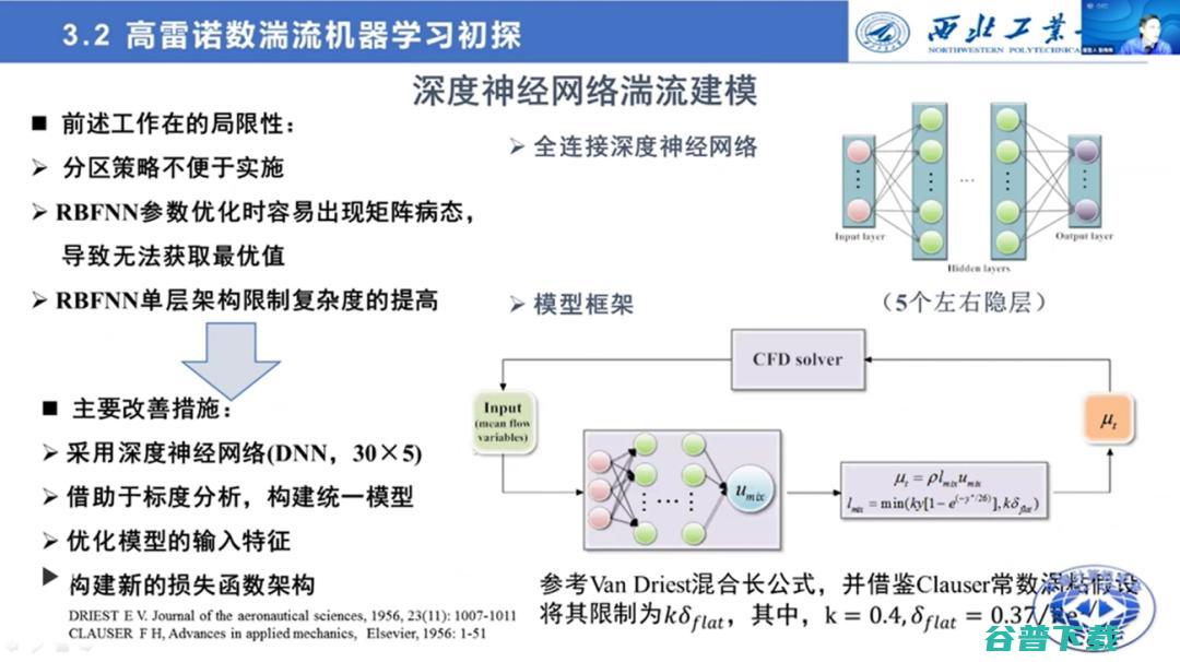 西工大张伟伟教授：智能流体力学研究的进展