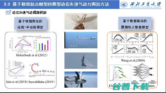 西工大张伟伟教授：智能流体力学研究的进展