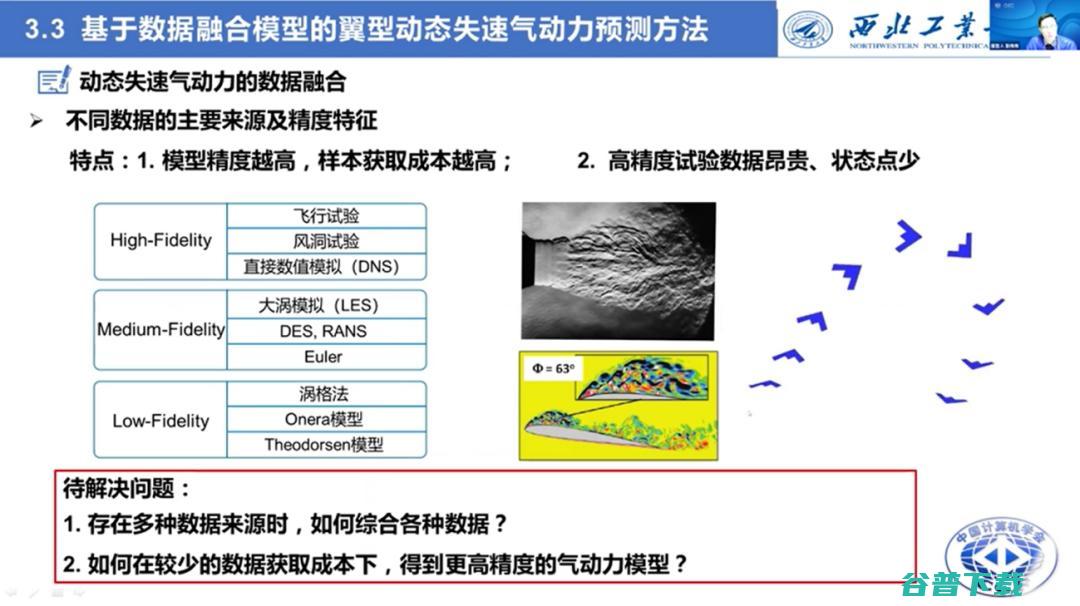 西工大张伟伟教授：智能流体力学研究的进展