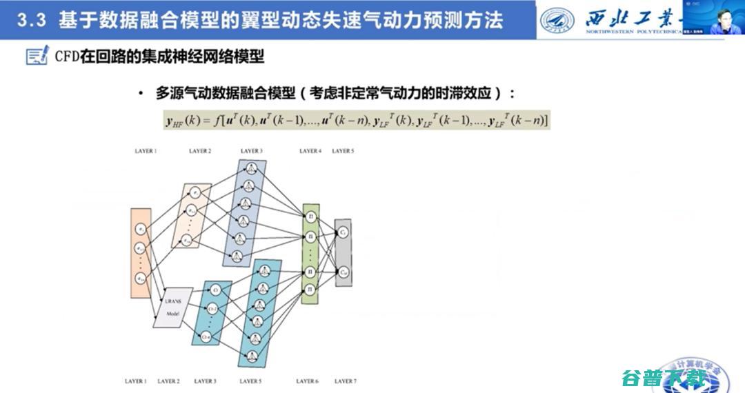 西工大张伟伟教授：智能流体力学研究的进展