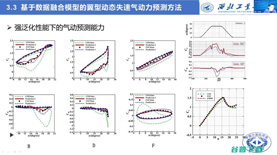 西工大张伟伟教授：智能流体力学研究的进展