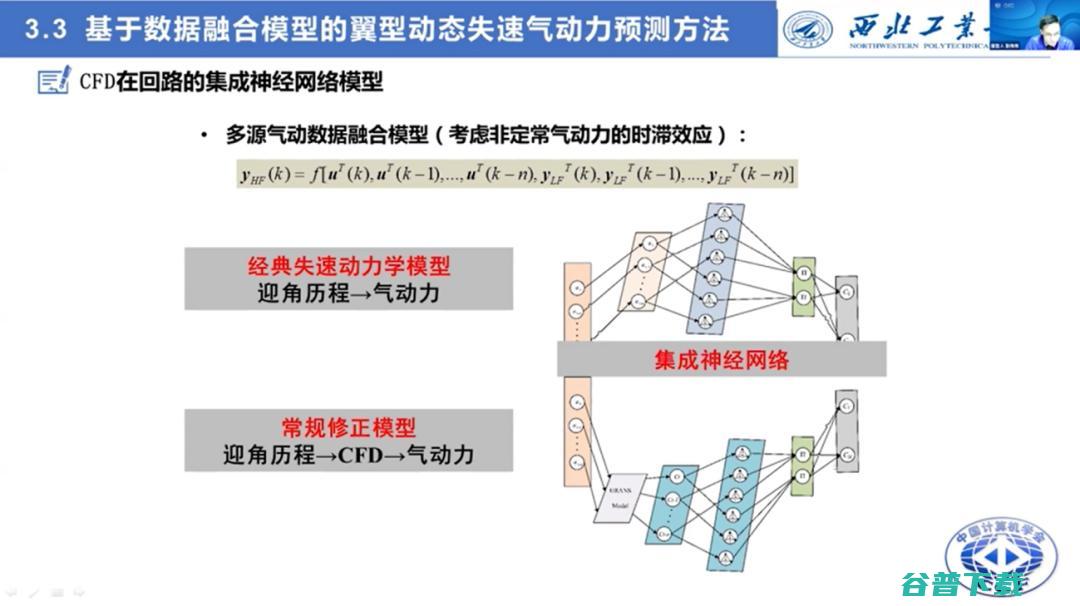 西工大张伟伟教授：智能流体力学研究的进展