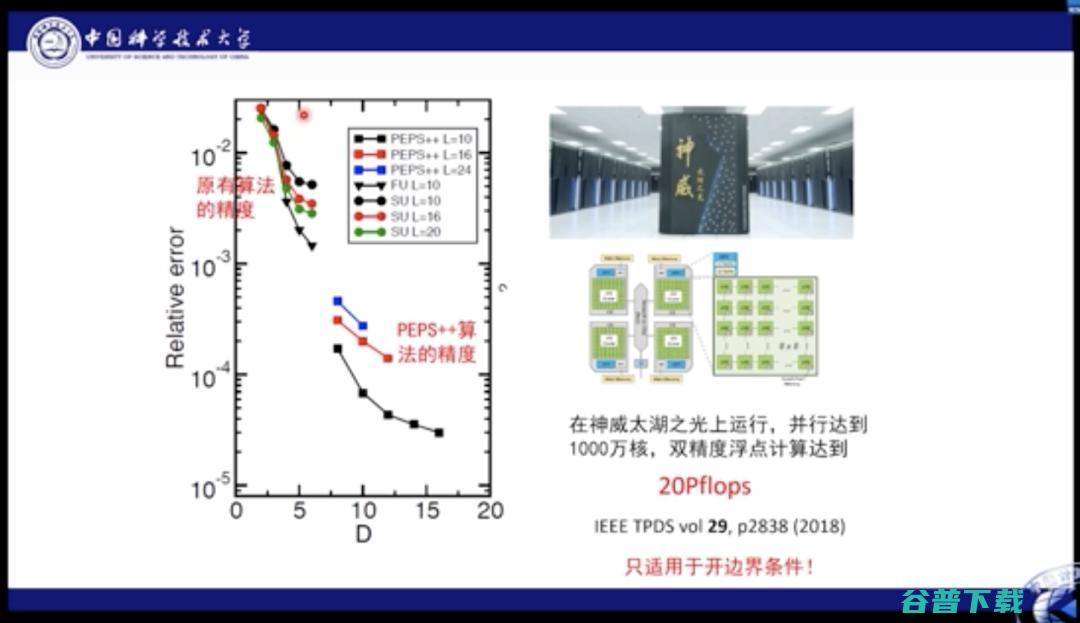 中科大何力新教授：当量子力学遇见AI——深度学习在超算平台上模拟量子多体问题