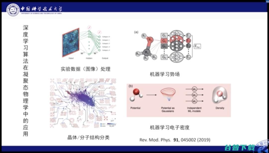 中科大何力新教授：当量子力学遇见AI——深度学习在超算平台上模拟量子多体问题