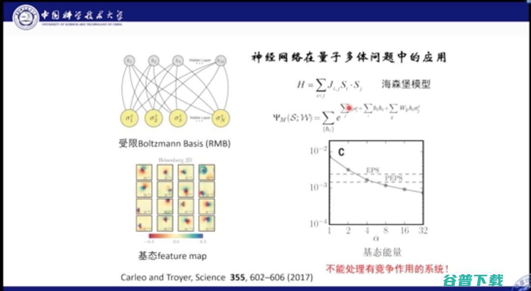 中科大何力新教授：当量子力学遇见AI——深度学习在超算平台上模拟量子多体问题