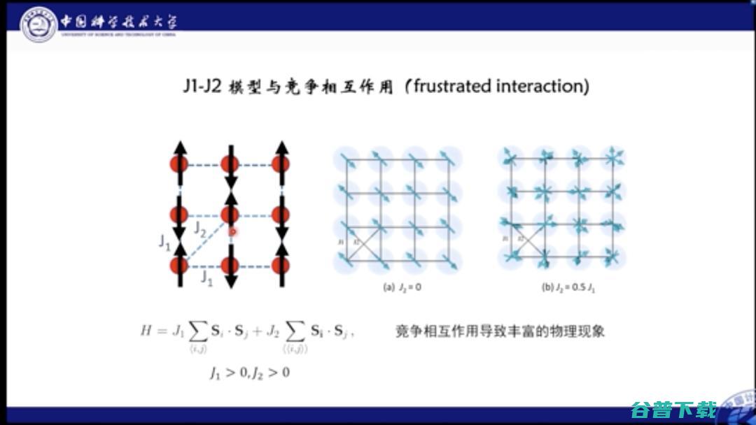 中科大何力新教授：当量子力学遇见AI——深度学习在超算平台上模拟量子多体问题