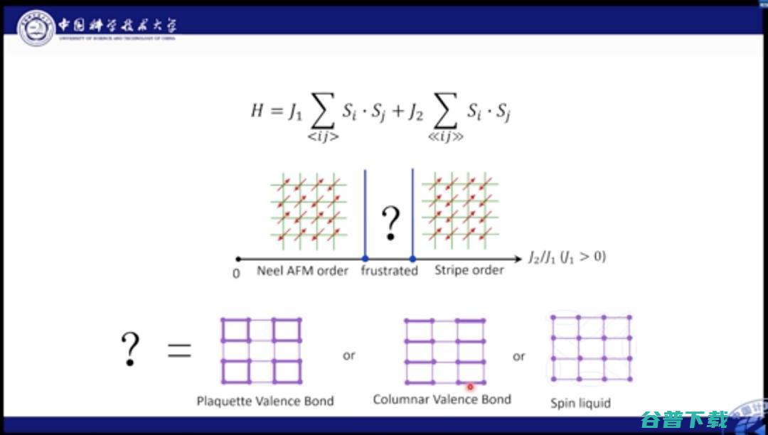 中科大何力新教授：当量子力学遇见AI——深度学习在超算平台上模拟量子多体问题