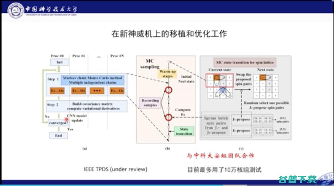 中科大何力新教授：当量子力学遇见AI——深度学习在超算平台上模拟量子多体问题