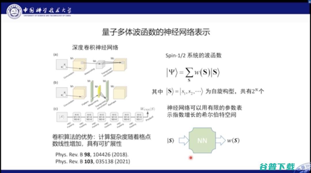 中科大何力新教授：当量子力学遇见AI——深度学习在超算平台上模拟量子多体问题