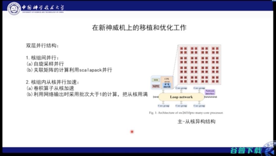 中科大何力新教授：当量子力学遇见AI——深度学习在超算平台上模拟量子多体问题