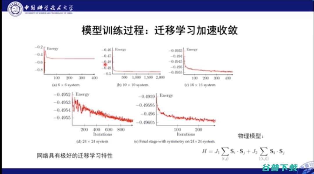 中科大何力新教授：当量子力学遇见AI——深度学习在超算平台上模拟量子多体问题