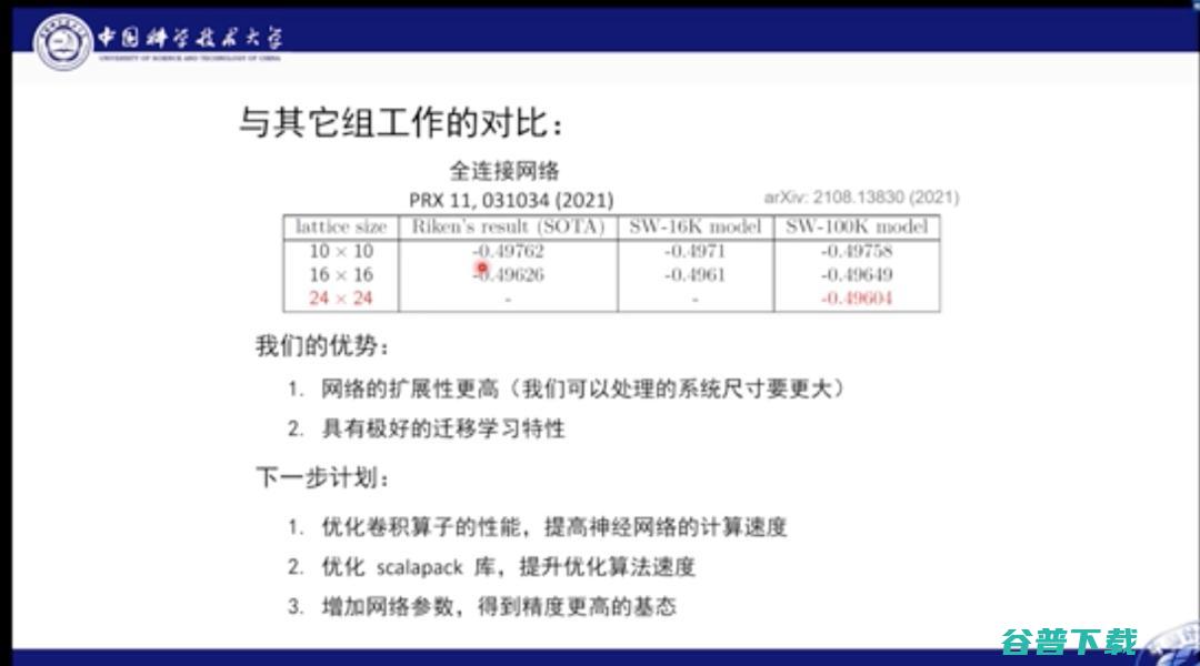 中科大何力新教授：当量子力学遇见AI——深度学习在超算平台上模拟量子多体问题