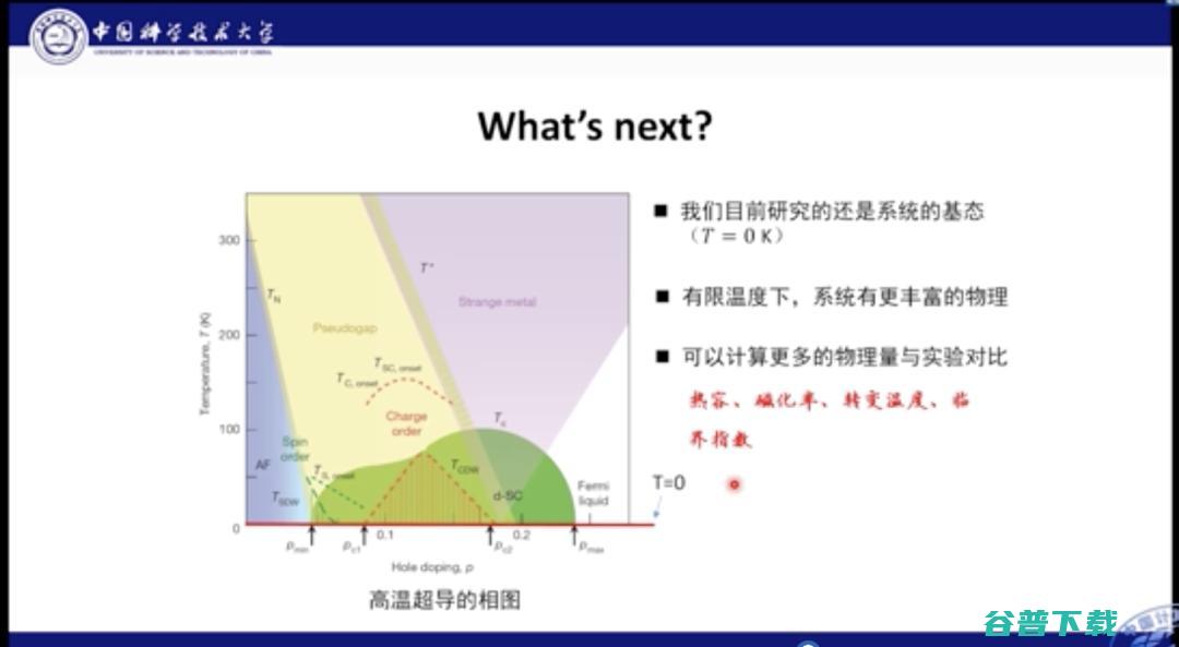 中科大何力新教授：当量子力学遇见AI——深度学习在超算平台上模拟量子多体问题