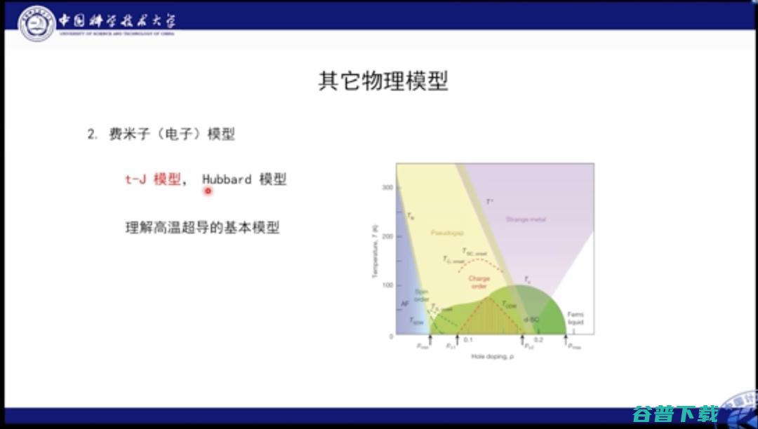 中科大何力新教授：当量子力学遇见AI——深度学习在超算平台上模拟量子多体问题