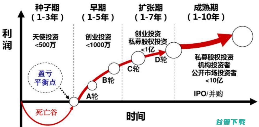 轮融资 第二代DPU芯片预计明年一季度流片 中科驭数完成数亿元A (融资第二轮叫什么)