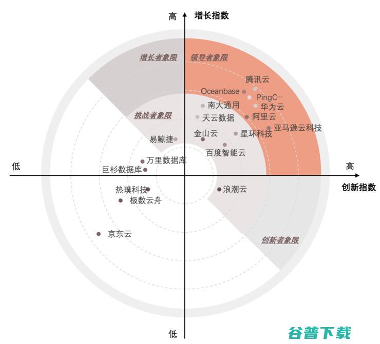 腾讯云数据库增长指数排名第一 沙利文发布 2021年中国数据库市场报告 (腾讯云数据库saas工具私有化部署)