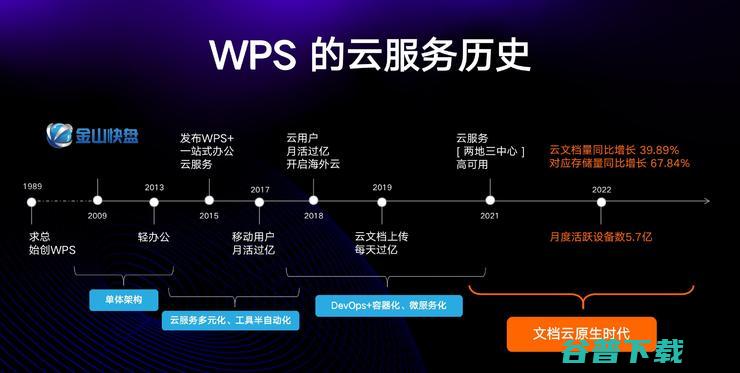 金山办公「规模之道」：超1500亿个文档上云，办公迈入时代