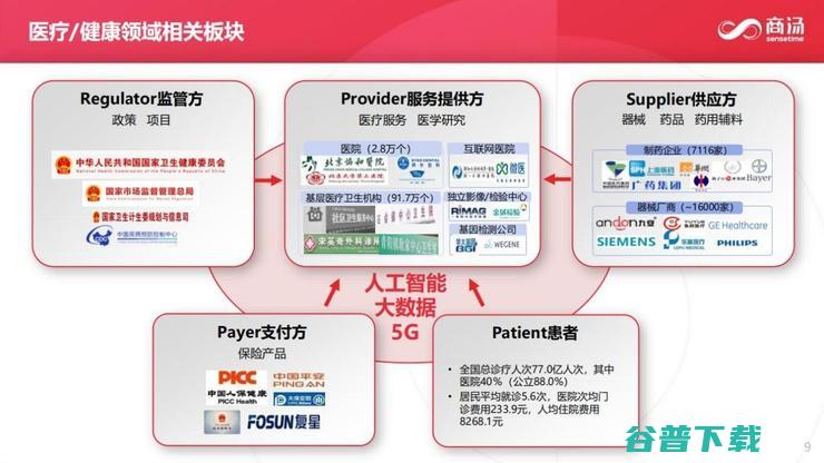 商汤科技副总裁张少霆：AI 赋能临床医疗的心得 | CCF-GAIR 2020