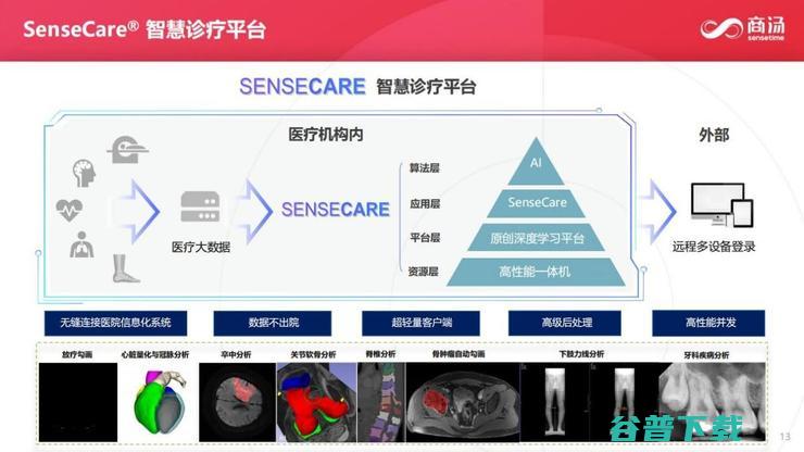 商汤科技副总裁张少霆：AI 赋能临床医疗的心得 | CCF-GAIR 2020