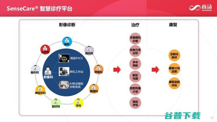 商汤科技副总裁张少霆：AI 赋能临床医疗的心得 | CCF-GAIR 2020