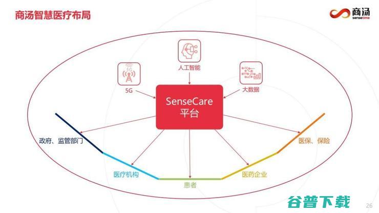 商汤科技副总裁张少霆：AI 赋能临床医疗的心得 | CCF-GAIR 2020