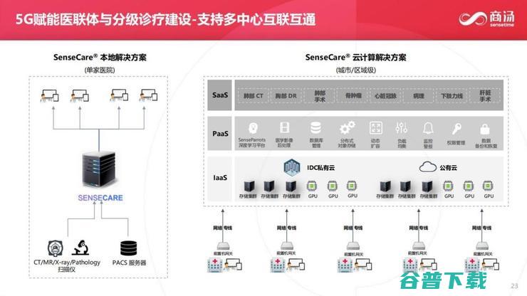 商汤科技副总裁张少霆：AI 赋能临床医疗的心得 | CCF-GAIR 2020