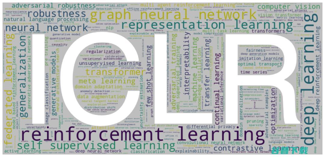 ICLR 平均分最高8分 姚班李志远等39名一作拿到单项满分 2022初审结果公布 (iclr评分)