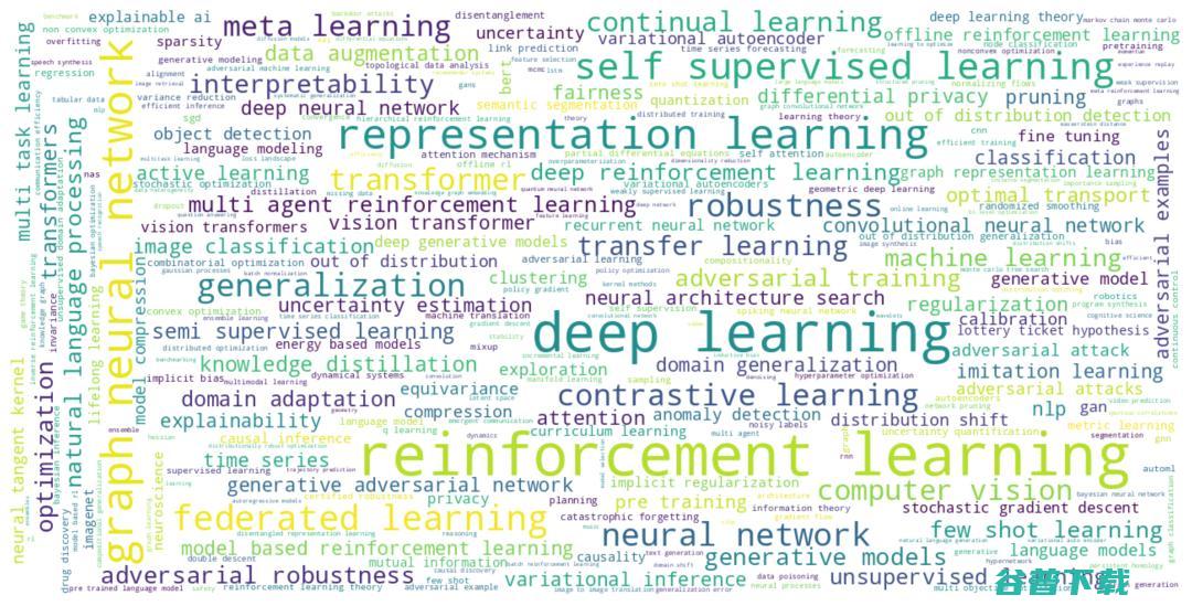 ICLR 2022初审结果公布：平均分最高8分，姚班李志远等39名一作拿到单项满分