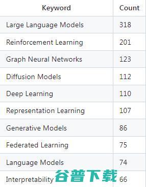 在 ICLR 2024，看见大模型的力量