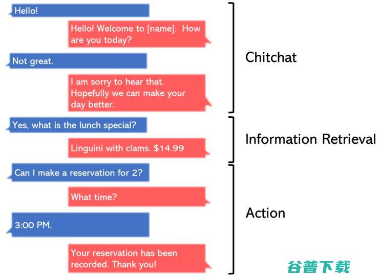 深度学习未来发展的三种学习范式：混合学习，成分学习和简化学习